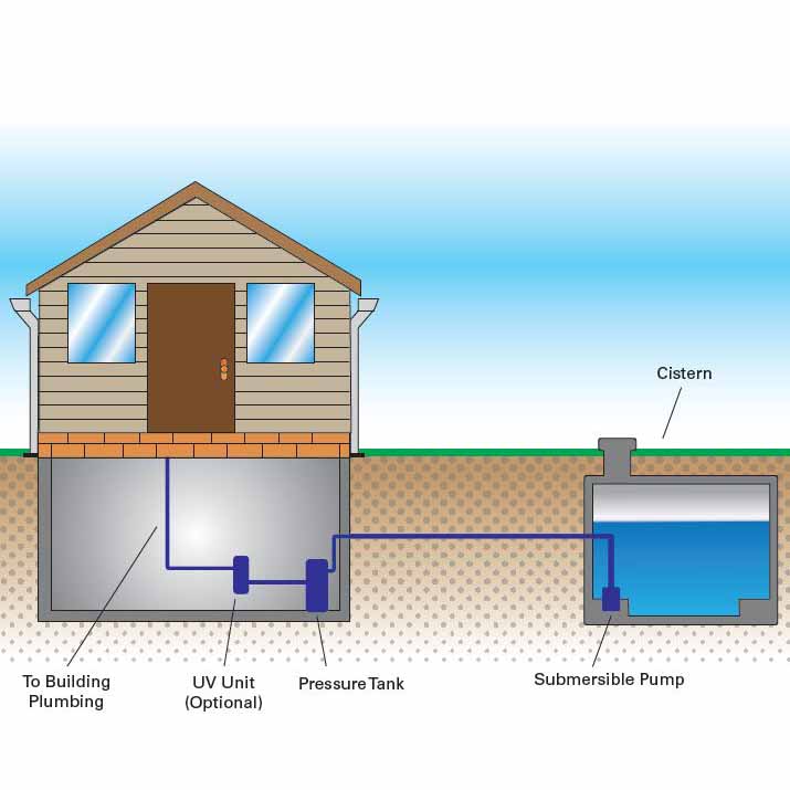 Kingstree Plumbing delivers comprehensive Private Water & Sewer Services in Strathcona County. Picture Kingstree Plumbing professionals working on a well system or septic tank at a property in Strathcona County. The image might show equipment used for maintenance, repair, or installation of these independent water and waste management systems.